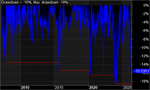 ShortQ underwater equity chart
